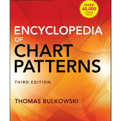 Podcast Encyclopedia of Candlestick Charts by Thomas Bulkowski, Book Summary, Podcast, English