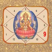 Podcast Vedic Astrology