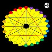 Podcast The Family Office Group