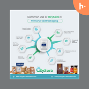 Podcast Shelf Life Secrets: How OxySorb Keeps Food Fresher, Longer