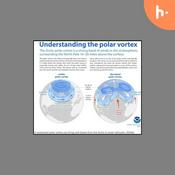 Podcast summary of global warming