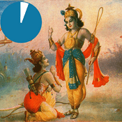 Podcast The 5-Minute Gita