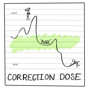 Correction Dose